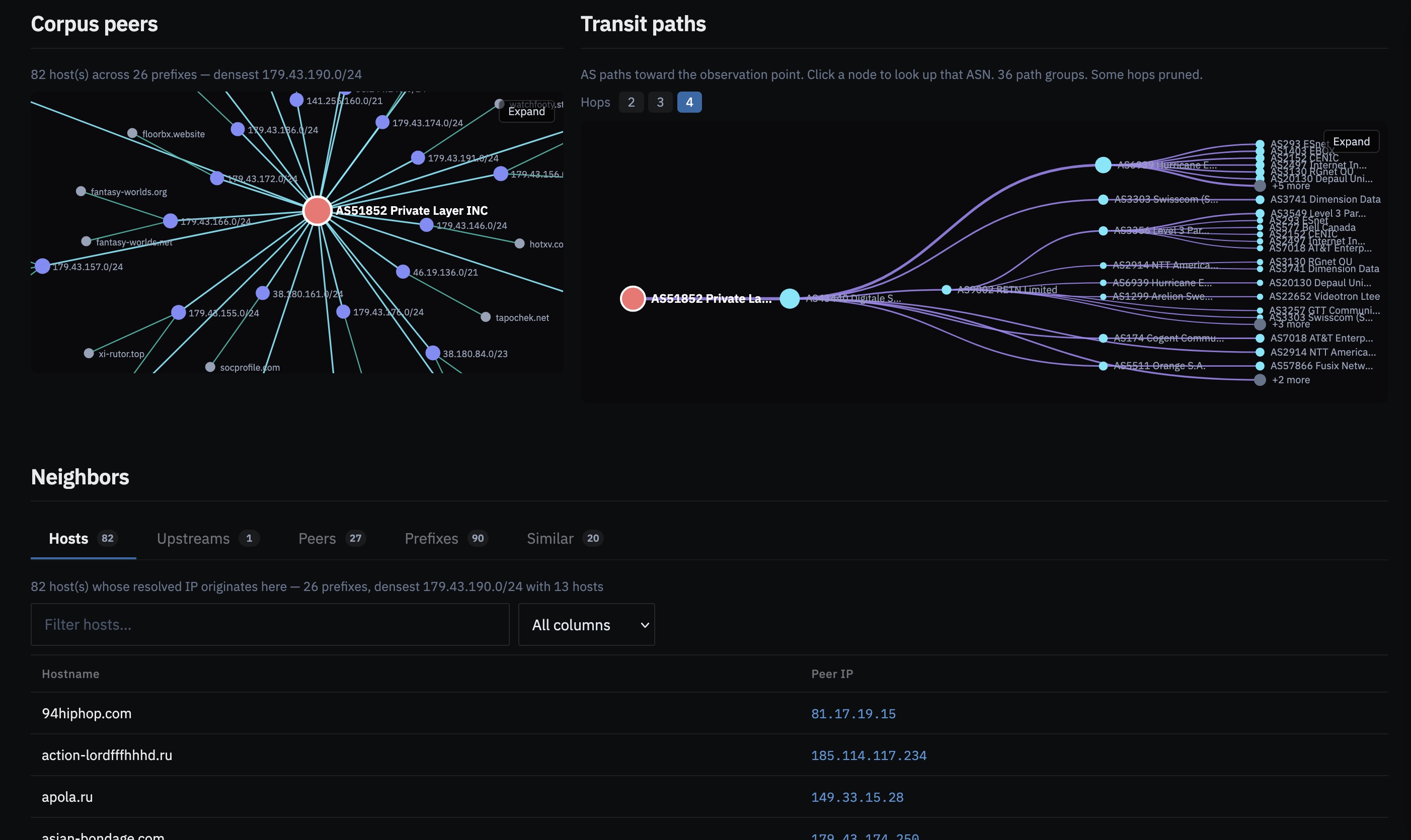 ASN/BGP graphs: BGP neighborhood on the left, corpus co-location on the right