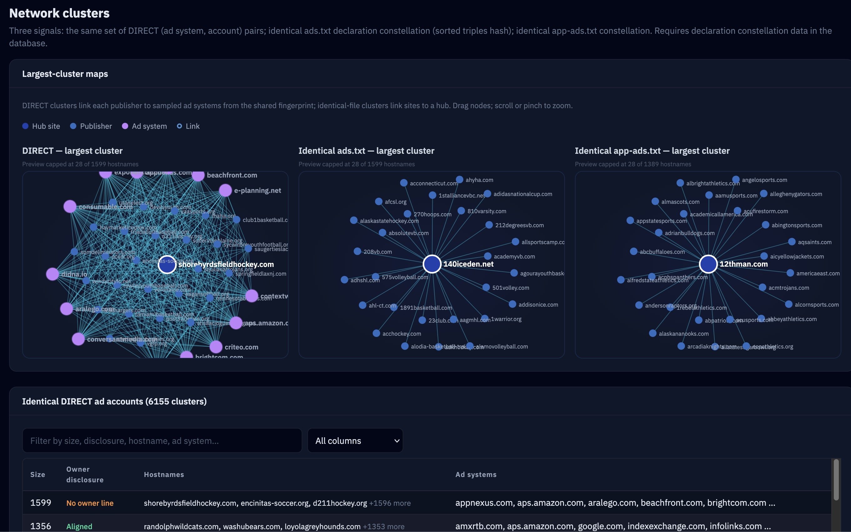 Network Clusters page showing DIRECT sets and declaration clones