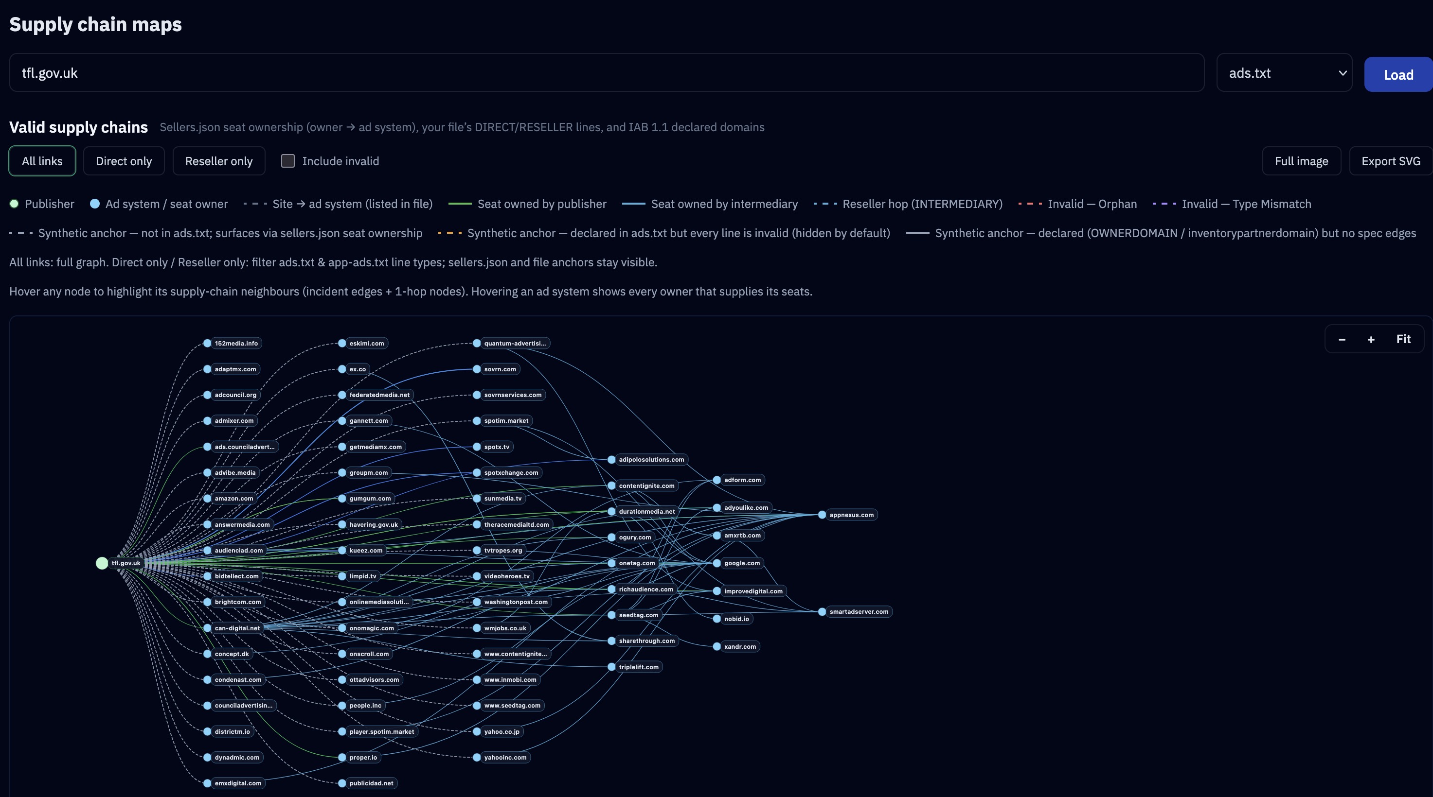 DecryptAds Supply Chain Map authorization graph with verified data